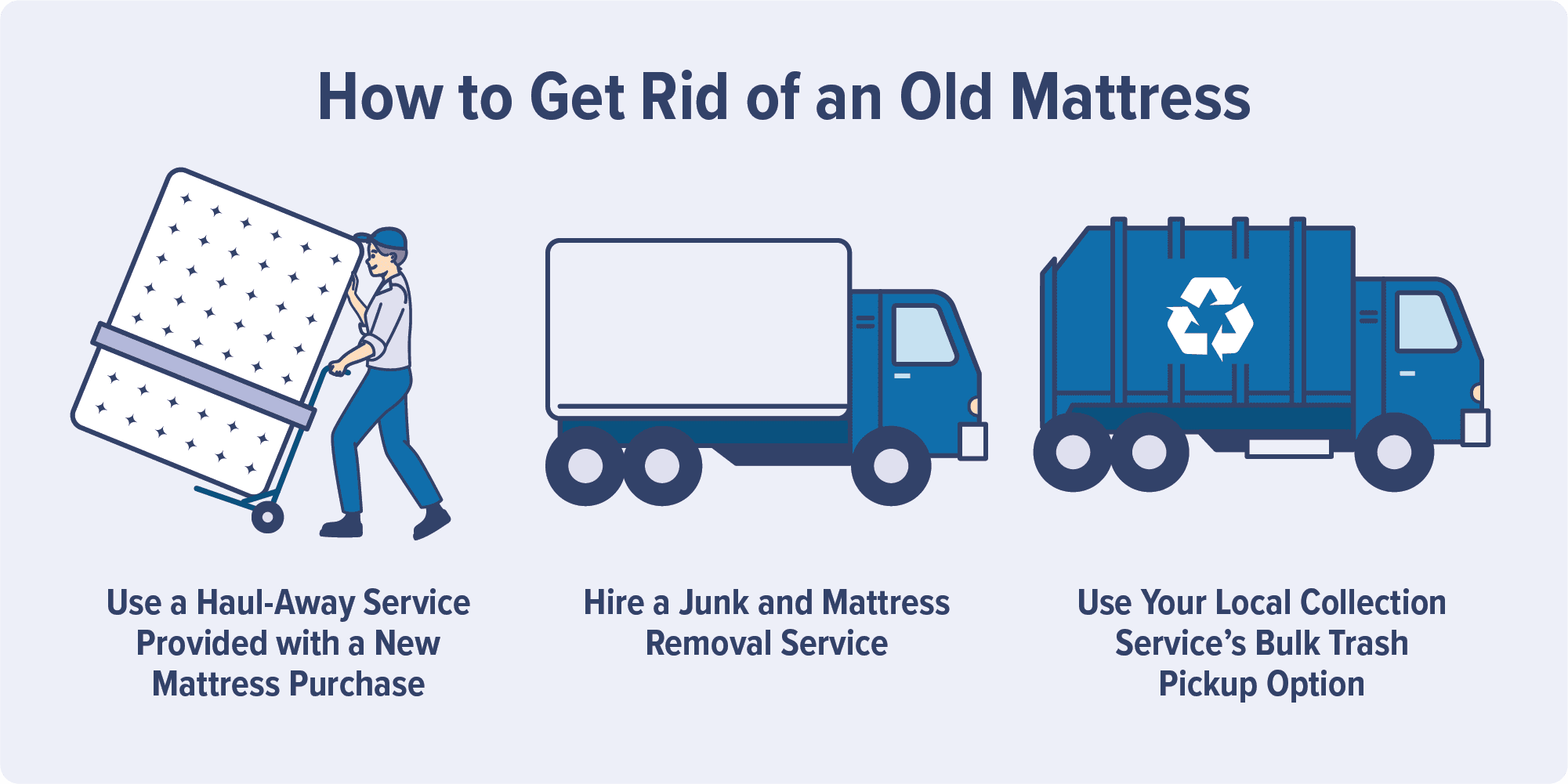 Ways to get rid of an old mattress include haul-away and junk removal services or your local area’s bulk trash pickup.