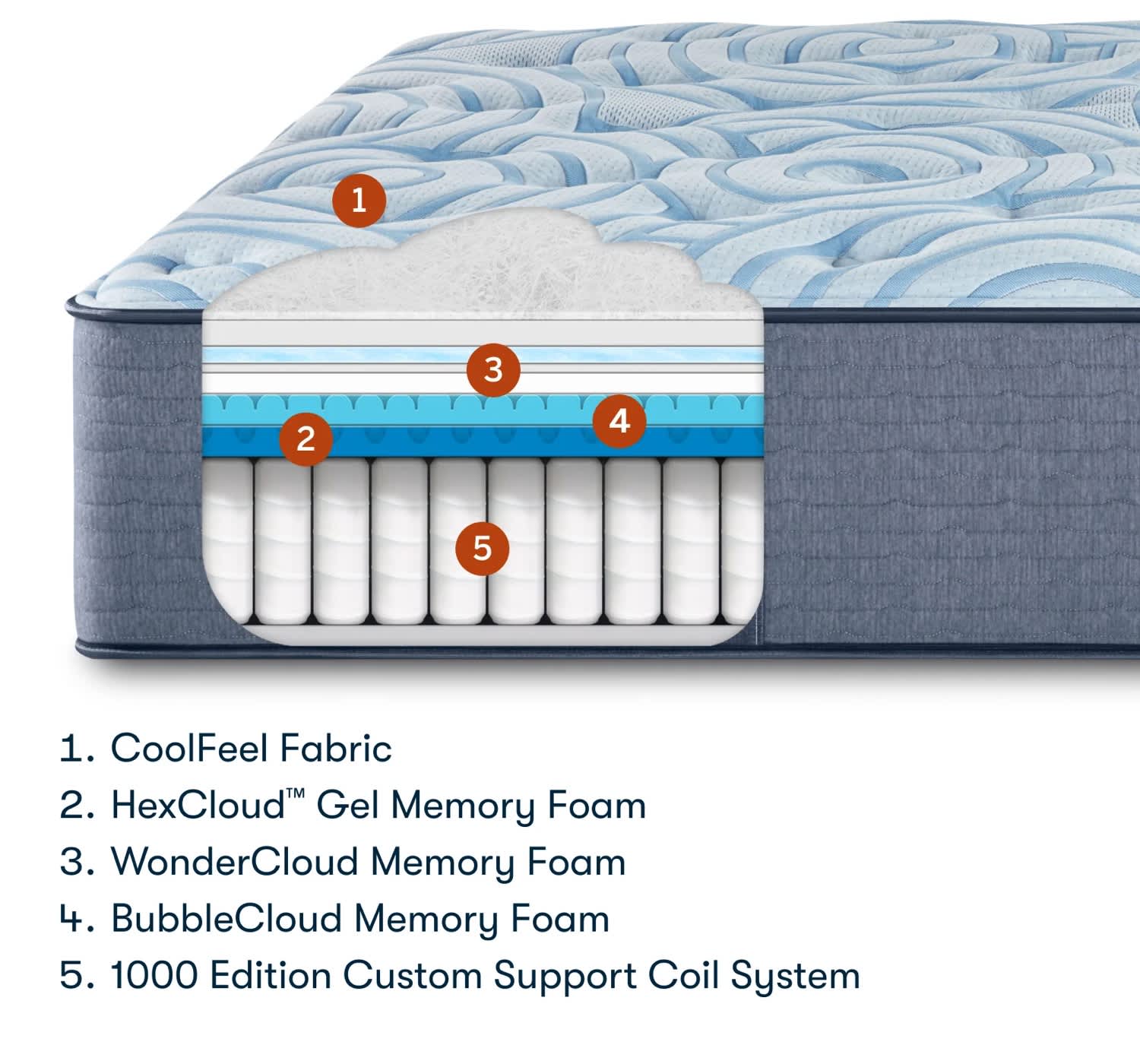 Serta perfect sleeper glenmoor review on sale