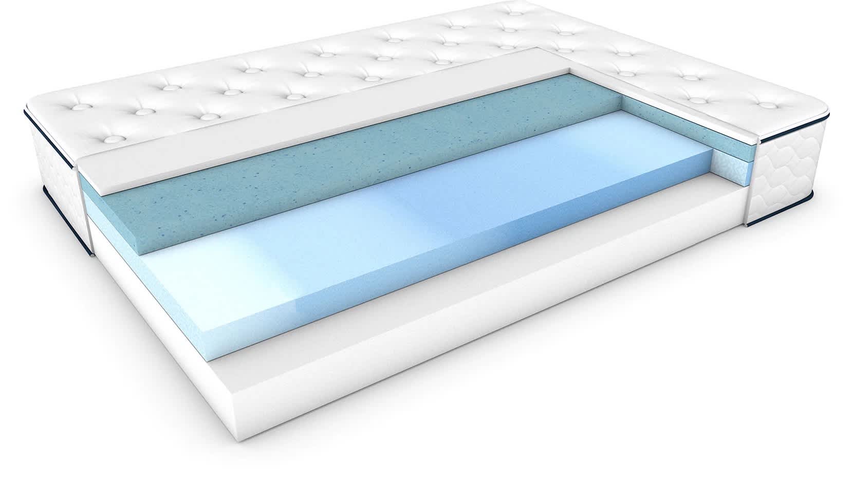 Mattress Information