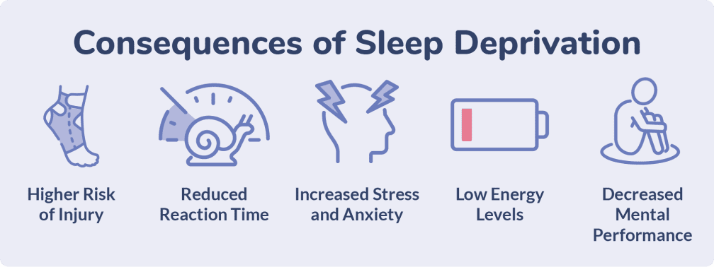 Sleep for Athletic Performance: The Importance of Pre-Sleep Routines &  Consequences of Sleep Deprivation — Velo Baseball