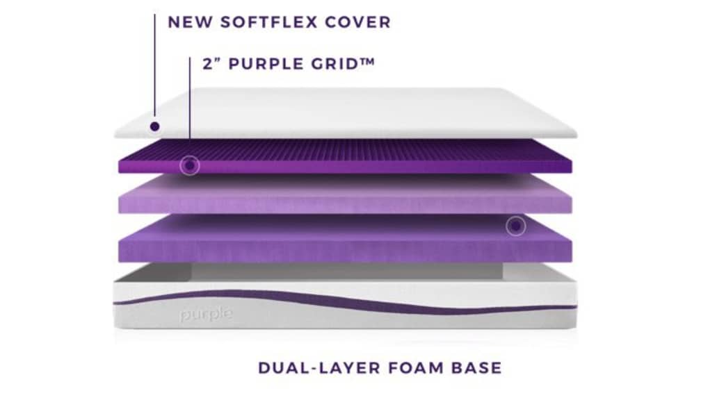 Is Memory Foam Bad For Your Back? - Purple